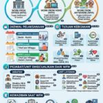 Pemprov Sulsel Terapkan Tiga Pola Kerja ASN
